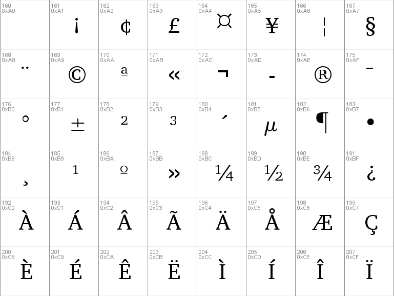 Sil hebrew layout